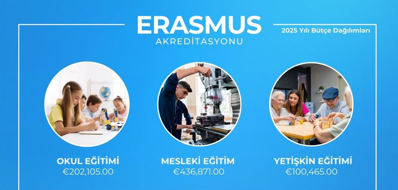 BALIKESİR, ERASMUS+ İLE 2025’E REKOR BÜTÇEYLE BAŞLIYOR
