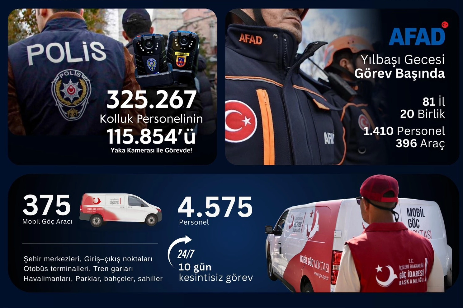 İçişleri Bakanlığı’ndan yılbaşı tedbirleri: 325 bin personel sahada olacak