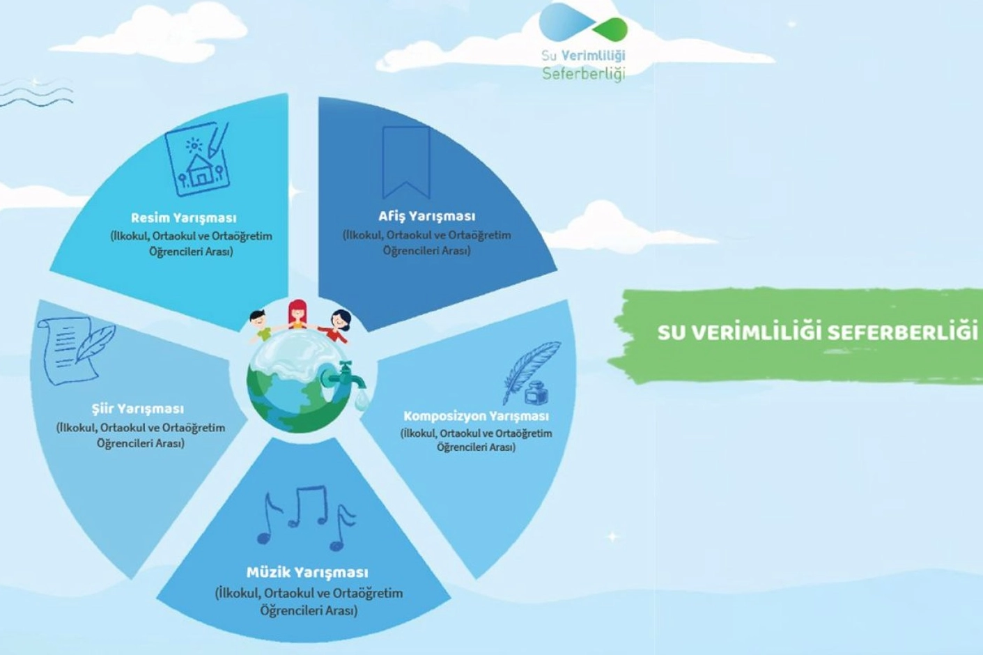 Su Verimliliği Seferberliği Yarışması’na son başvuru 10 Ocak