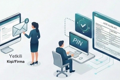 Gümrüklerde dijital dönüşüm… İhracatçıya özel PIN ile güvenli veri erişimi