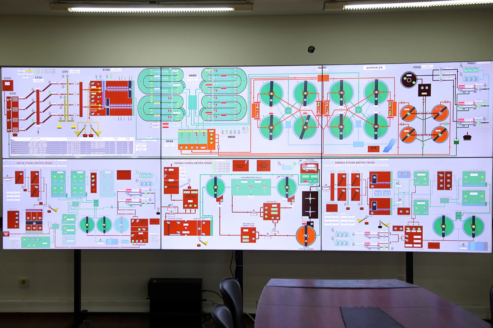 Sakarya’da bir yılda yüzde 100’ün üzerinde tasarruf… 2026’da hedef kaybı tarihi seviyelere düşürmek